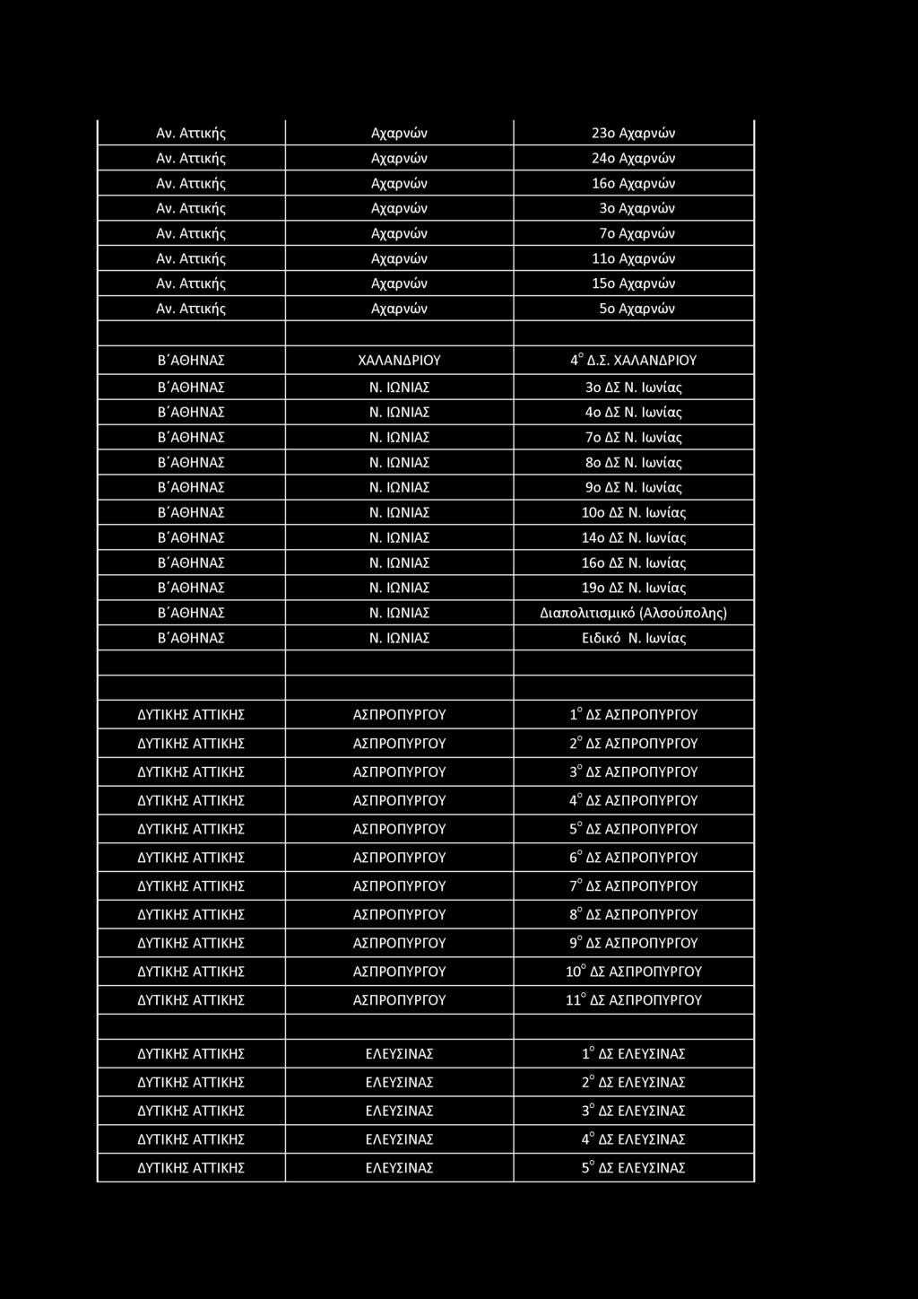 Αν. Αττικής Αχαρνών 23ο Αχαρνών Αν. Αττικής Αχαρνών 24ο Αχαρνών Αν. Αττικής Αχαρνών 16ο Αχαρνών Αν. Αττικής Αχαρνών 3ο Αχαρνών Αν. Αττικής Αχαρνών 7ο Αχαρνών Αν. Αττικής Αχαρνών 11ο Αχαρνών Αν.