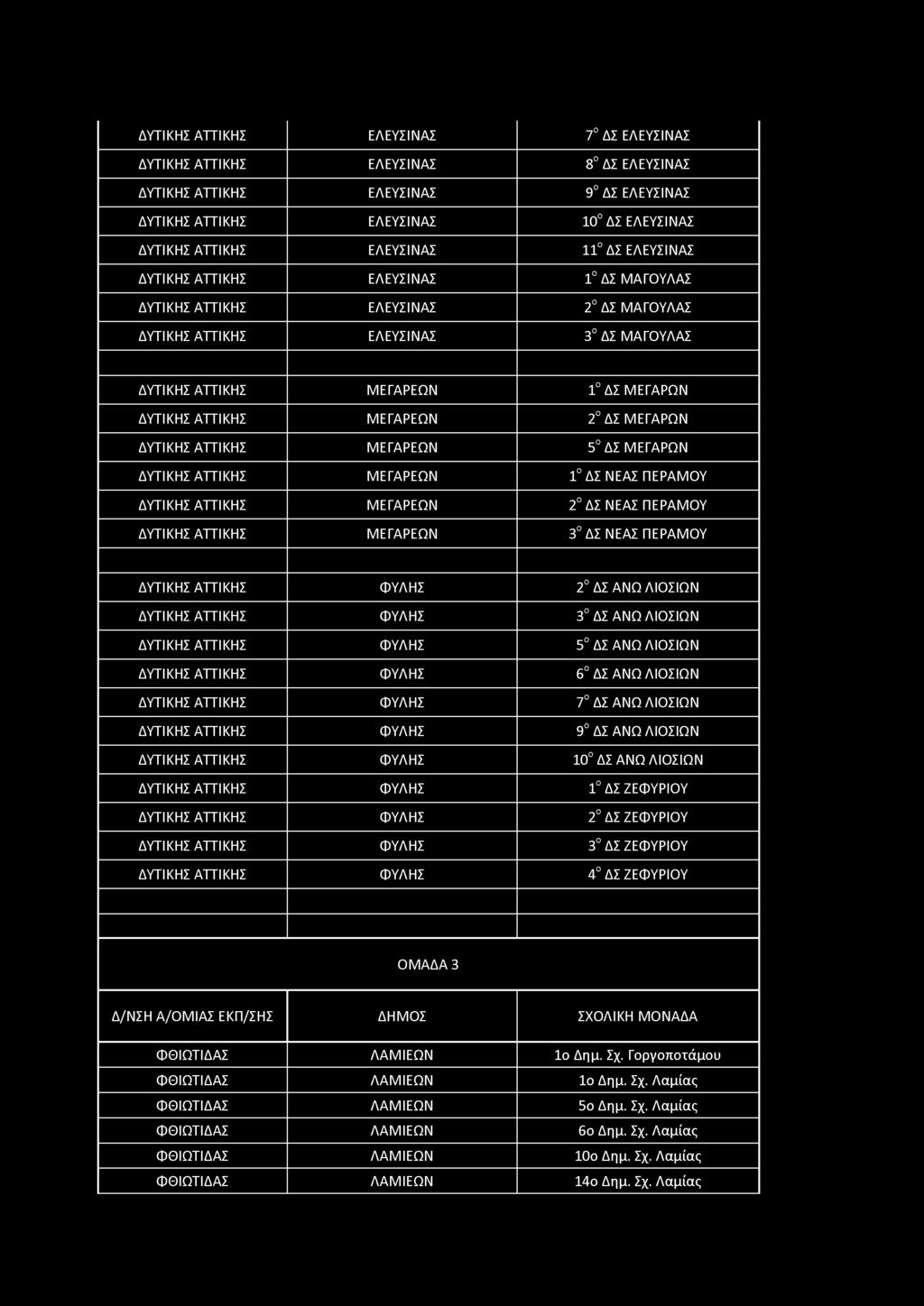 ΜΕΓΑΡΩΝ ΔΥΤΙΚΗΣ ΑΤΤΙΚΗΣ ΜΕΓΑΡΕΩΝ 5 ΔΣ ΜΕΓΑΡΩΝ ΔΥΤΙΚΗΣ ΑΤΤΙΚΗΣ ΜΕΓΑΡΕΩΝ 1 ΔΣ ΝΕΑΣ ΠΕΡΑΜΟΥ ΔΥΤΙΚΗΣ ΑΤΤΙΚΗΣ ΜΕΓΑΡΕΩΝ 2 ΔΣ ΝΕΑΣ ΠΕΡΑΜΟΥ ΔΥΤΙΚΗΣ ΑΤΤΙΚΗΣ ΜΕΓΑΡΕΩΝ 3 ΔΣ ΝΕΑΣ ΠΕΡΑΜΟΥ ΔΥΤΙΚΗΣ ΑΤΤΙΚΗΣ ΦΥΛΗΣ 2