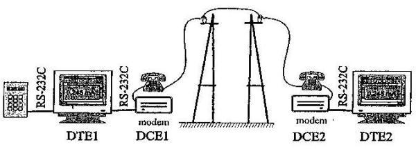 Merni sistemi so seriski interfejs - 28 - Modulaciskiot protokol se upotrebuva za {frirawe na podatoci so signal. Tie odreduvaat {ifrirani metodi i transmisiski brzini.