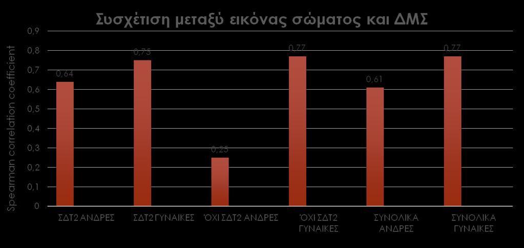 Εικόνα 3 : Συσχέτιση ανάμεσα στην εικόνα