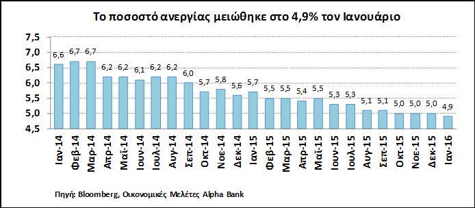 μεγαλύτερη πιθανότητα ανόδου των επιτοκίων συγκεντρώνεται στη συνεδρίαση του Δεκεμβρίου.