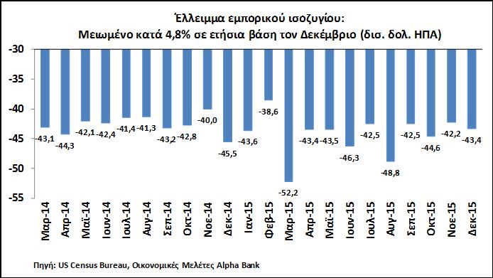 Ζώνη του Ευρώ (ΖτΕ) ΕΚΤ Η ΕΚΤ, στην δημοσίευση του Economic Bulletin (4.2.