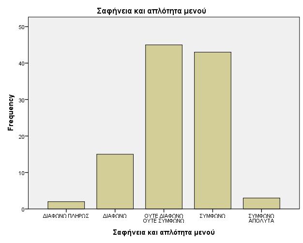 Σχήμα 6.3.