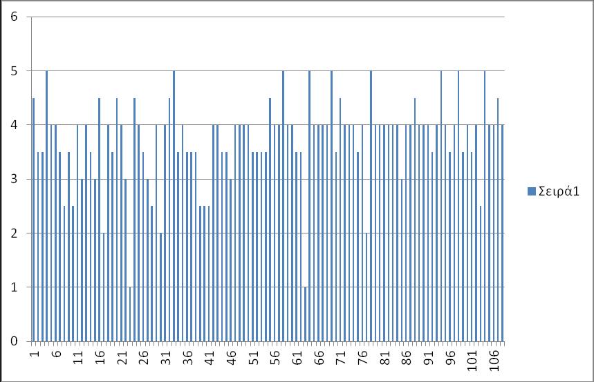 Σχήμα 6.7.1.