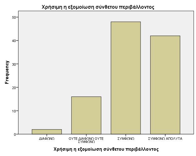 Σχήμα 6.3.