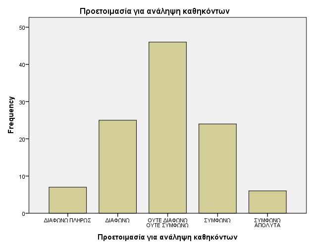 Σχήμα 6.3.