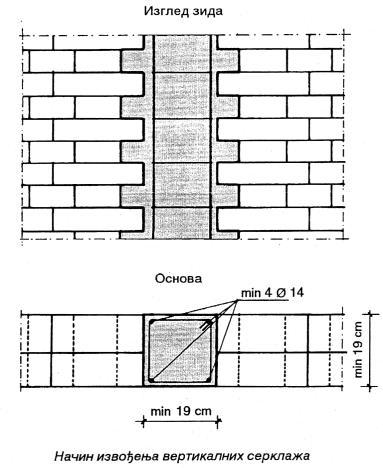 ZIDANI MASIVNI SISTEMI u seizmičkim područjima Vertikalni serklaži za
