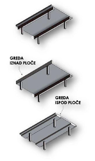 SKELETNI SISTEM GRADNJE DVA STUBA I RIGLA,