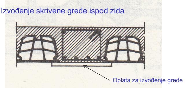 Polumontažne TM tavanice Poprečni