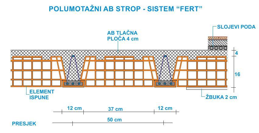 Polumontažne