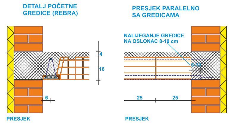 Polumontažne