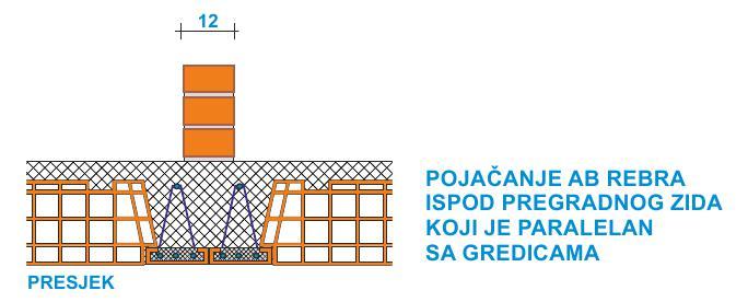 Polumontažne
