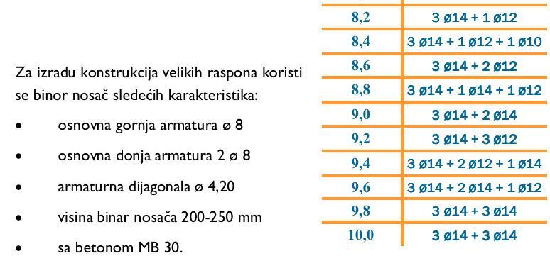 FERT gredice -