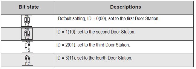 ID=1(10), ρυθμισμένο στη δεύτερη μπουτονιέρα ID=2(01) ρυθμισμένο