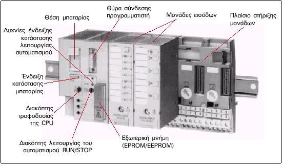 Στη συνέχεια θα δούμε με λεπτομέρεια τις μονάδες ενός PLC. Εικόνα 1.3: Ένα PLC όπου διακρίνονται με όλα τα στοιχεία του 1.6.