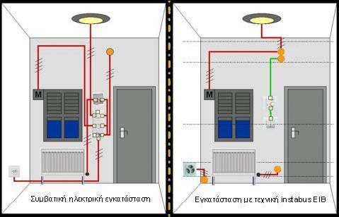 Διασκέδαση και άνεση Προσομοίωση παρουσίας ενώ είστε μακριά Διανομή ήχου και εικόνας (ανεξάρτητη λήψη για κάθε χώρο) Ασφάλεια προσώπων,εγκατάστασης και κτιρίου Έλεγχος ηλεκτρικών θυρών, μηχανισμών