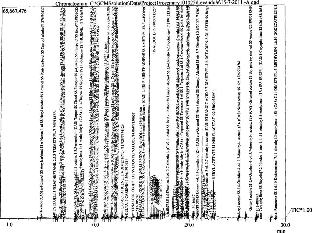 Peak Report T IC Peak# R.Tim e l.t itne F.Tim e Area Area % Height H eig lil% A T I M ark Name 1 4.376 4.358 4.450 304372 0.03 117569 0.05 2.58 1-1 lexanol (C A S ) n -Hexanol $$ Am yl 2 5.755 5.