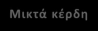 Πίνακας 3.11.2: Κύκλος Εργασιών Ο.Λ.Π. Α.Ε. 2011- Κύκλος Εργασιών 110.000.000,00 108.000.000,00 106.000.000,00 104.000.000,00 102.000.000,00 100.000.000,00 98.000.000,00 96.000.000,00 94.000.000,00 108.630.