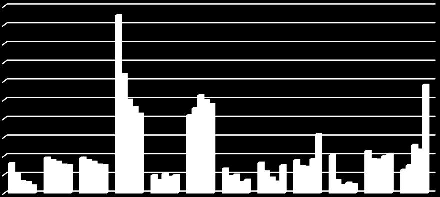 0,42 0,41 3,55 0,38 0,39 Ο.Λ.Κ. 0,27 0,28 0,29 0,18 0,2 Ο.Λ.ΚΕ. 0,62 0,58 0,54 0,46 1 Ο.Λ.Λ. 2,21 1,77 1,43 1,26 1,11 Ο.Λ.ΠΑ. 0,14 1,10 0,09 0,09 0,12 Ο.Λ.Π. 0,68 0,67 0,64 0,62 0,58 Ο.