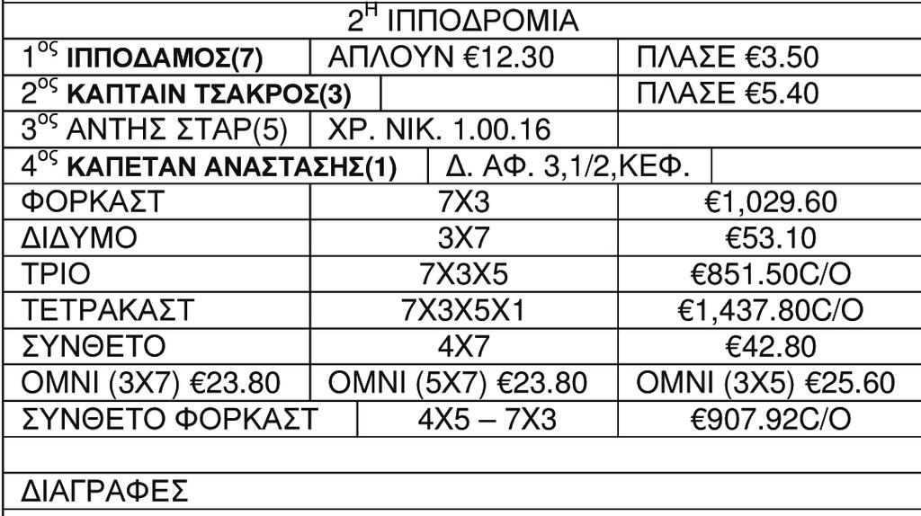 Σήμερα λοιπόν οι προβολείς θα στραφούν στο «Ελευθερία», εκεί όπου η «πράσινοι» έχουν την ευκαιρία με νίκη να μπουν ξανά στο κόλπο του τίτλου και οι