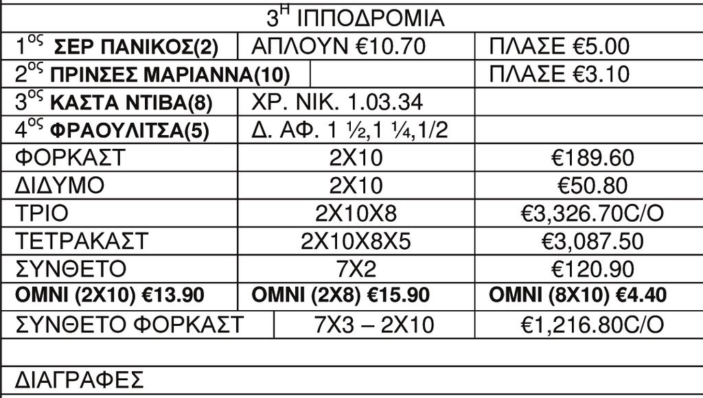 Το σημερινό πρόγραμμα: 20:30 Σταυραετός-ΑΕΚ 20:30 Ομόνοια-ΑΠΟΕΛ 20:30 Ανόρθωση-ΕΝΠ/Μέλισσα Αύριο 19:00 Ελπίδα Αστρ.-Εθνικός Λ.