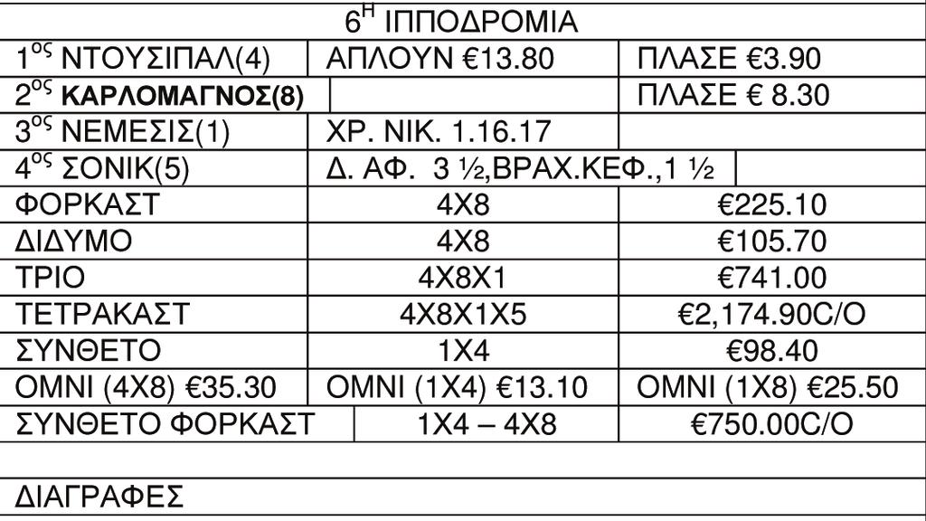 Στιγμιότυπο πριν από το χθεσινό παιχνίδι στην Αυστρία. Πρεμιέρα με ήττα!