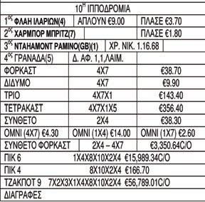 Δεκάλεπτα: 15-15, 32-35, 43-47, 68-60. Γκούσινγκ Νάιτς (Μ.