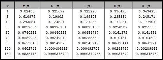 θ = 1.5 Παράδειγμα 9.