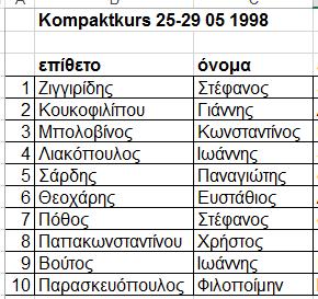 1998 το 1ο