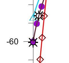 Generalized static and dynamic warping analysis of traight Beams with Isogeometric Methods 131 Figure 3.2.