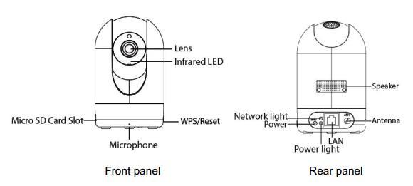 R2, R4 Front Panel (εμπρός όψη). LENS: Φακός σταθερής εστίασης. Infrared LED: Υπέρυθρες για νυχτερινή λήψη. Microphone: Ενσωματωμένο μικρόφωνο.