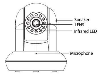 FI9826P Front Panel Rear Panel Bottom Panel Front Panel (εμπρός όψη). LENS: Φακός 3X Zoom. Infrared LED: Υπέρυθρες για νυχτερινή λήψη. Microphone: Ενσωματωμένο μικρόφωνο. Speaker: Ενσωματωμένο ηχείο.