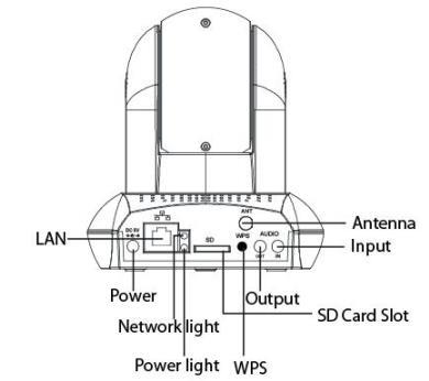 Antenna: Για χρήση εξωτερικής κεραίας ασύρματου δικτύου. Micro SD Card Slot: Θέση για κάρτα Micro SD (έως 32Gb). Output: Έξοδος για ηχείο. Input: Είσοδος για μικρόφωνο.