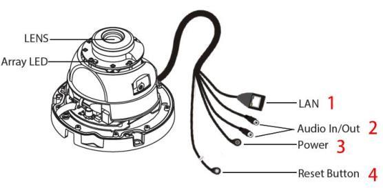 FI9961EP 1. Θύρα υποδοχής καλωδίου δικτύου (RJ-45, 10/100 Mbps PoE). 2. Είσοδος / έξοδος ήχου. 3. Είσοδος τροφοδοσίας ρεύματος (12V 1A) 4.