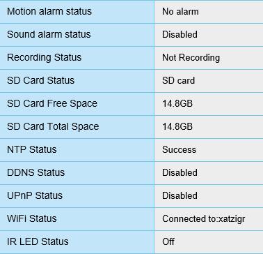 Motion alarm status: Τρέχουσα κατάσταση ανίχνευσης κίνησης. Sound alarm status: Τρέχουσα κατάσταση ανίχνευσης ήχου (μόνο για τα μοντέλα που υποστηρίζουν ήχο).