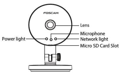 C1 Lite Front Panel Rear Panel Front Panel (εμπρός όψη). LENS: Φακός σταθερής εστίασης. Microphone: Ενσωματωμένο μικρόφωνο. Micro SD Card Slot: Θέση για κάρτα Micro SD (έως 32Gb).