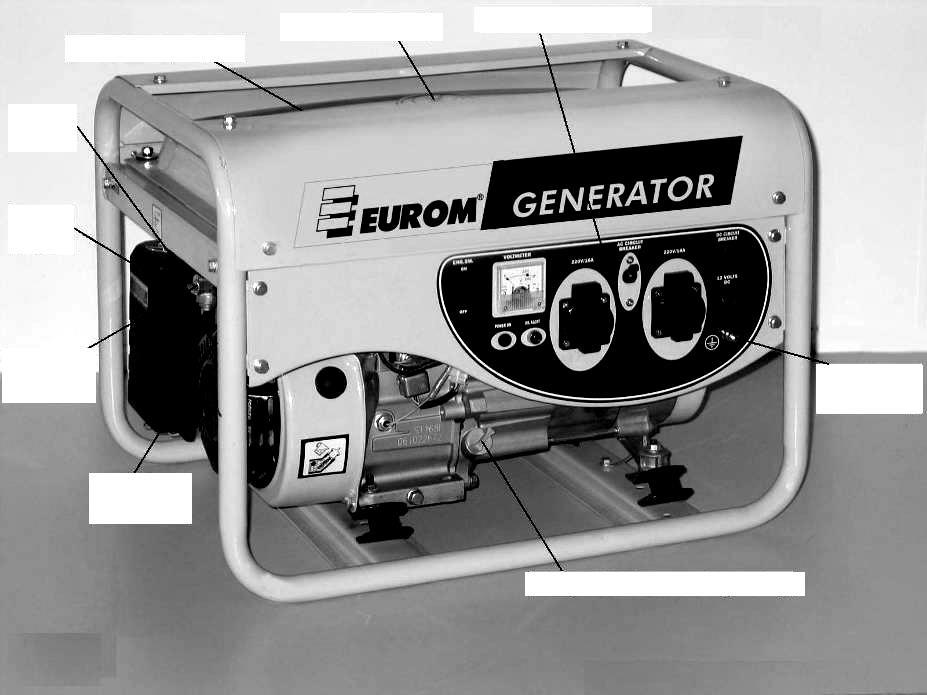 - 4 - Generaatori osad kütusetaseme näidik kütusepaagi kork juhtpaneel õhu klapp -
