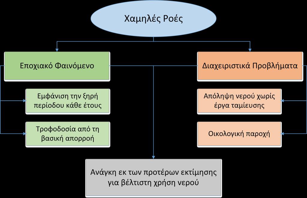 Τοποθέτηση