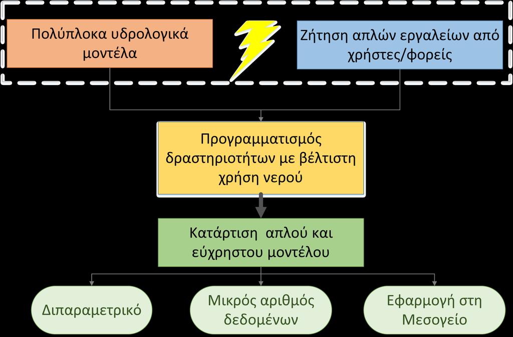 Σκοπός