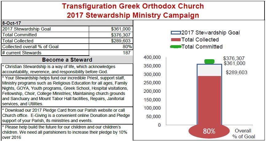 Bringing Your Brokenness Transfiguration Greek Orthodox Church is offering a new ministry for those who are