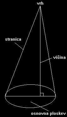 Geometrij protoru.