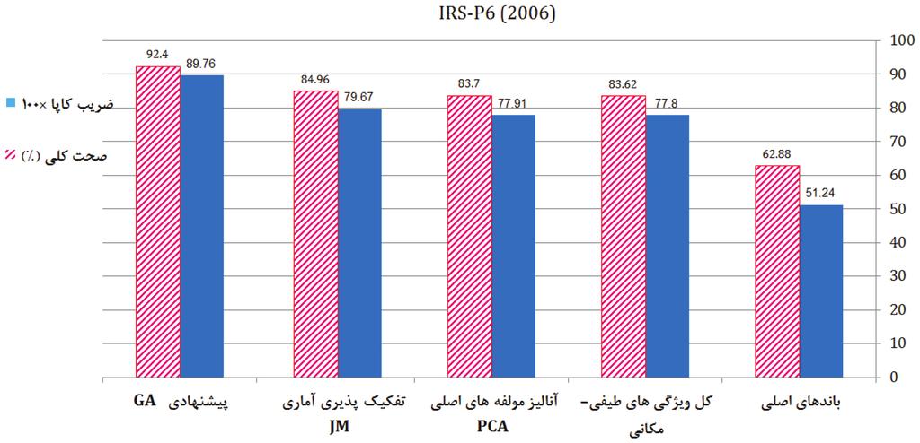 فصلنامه علمی - پژوهشي اطالعات جغرافيايي ( ) دوره 24 شماره 96 زمستان 94 Scientific - Research Quarterly of Geographical Data (SEPEHR) Vo.24,No.