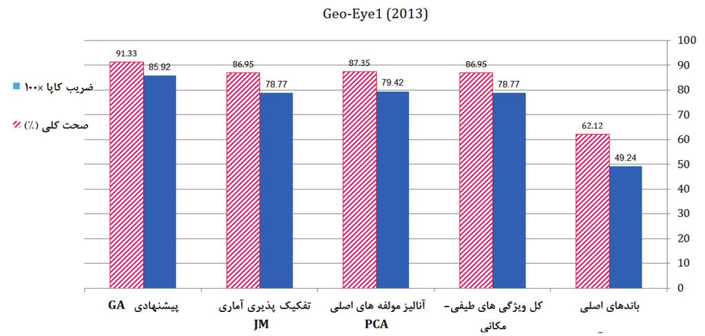 94 زمستان 96 شماره دوره 24 ) ( جغرافيايي اطالعات پژوهشي - علمی فصلنامه Scientific - Research Quarterly of Geographical Data (SEPEHR) Vo.24,No.