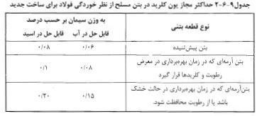 11-2 در ویرایش جدید منتقل شده اند. به عبارتی کلیه ضوابط پذیرش و مشخصات میلگردها در فصل 11-2 ویرایش جدید بیان شده است.