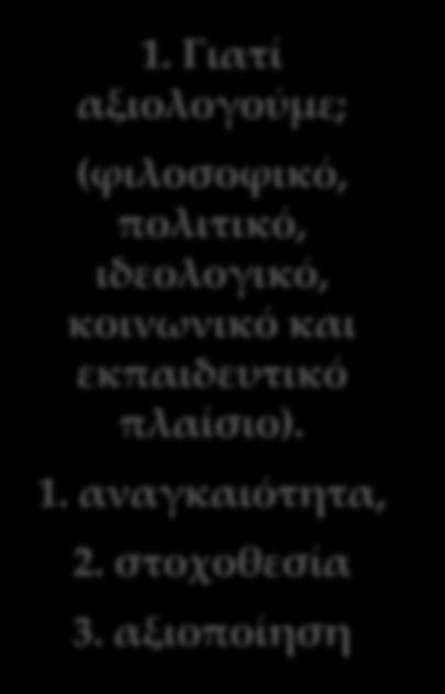 Από τη λειτουργική θεώρηση του όρου «αξιολόγηση»