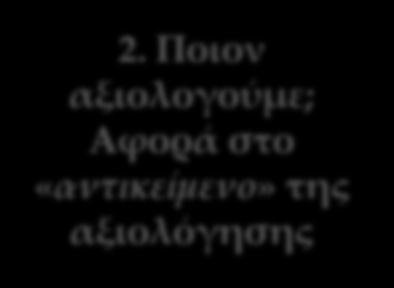 Γιατί αξιολογούμε; (φιλοσοφικό, πολιτικό, ιδεολογικό,