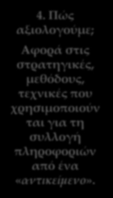 Από τη λειτουργική θεώρηση του όρου «αξιολόγηση» απορρέουν ορισμένα σημαντικά ερωτήματα, στα