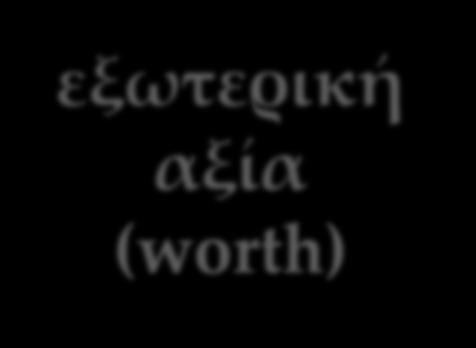 όπου η αξία του αντικειμένου αξιολόγησης