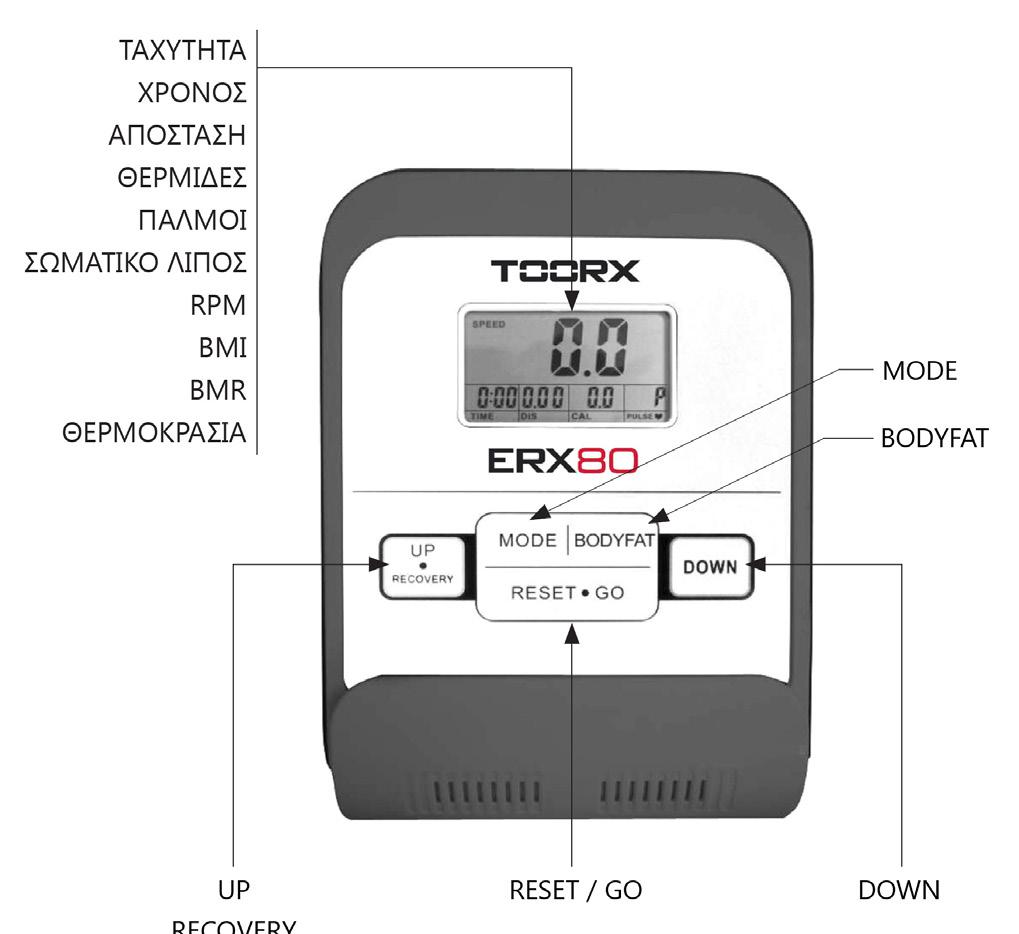 3.2 ΛΕΙΤΟΥΡΓΙΕΣ ΥΠΟΛΟΓΙΣΤΗ Ο υπολογιστής αποτελείται από μια οθόνη υγρών κρυστάλλων, που επιτρέπει την εμφάνιση των ακόλουθων δεδομένων: SPEED / BODYFAT% / RPM - Η ταχύτητα κατά την άσκηση σε km / h.