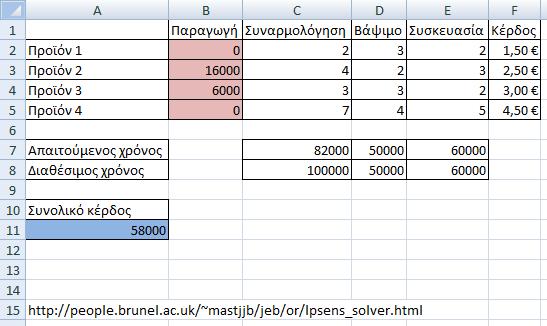 τον επιλυτή του Excel